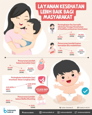 Rakyat Sehat Negara Kuat